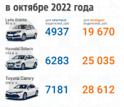 А давайте посмотрим на цены ОСАГО для разных автомобилей и водителей в Новосибирске